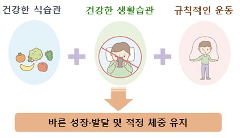 홈 암환자 생활백서암생존자 통합지지소아청소년 암생존자영양 · 식생활