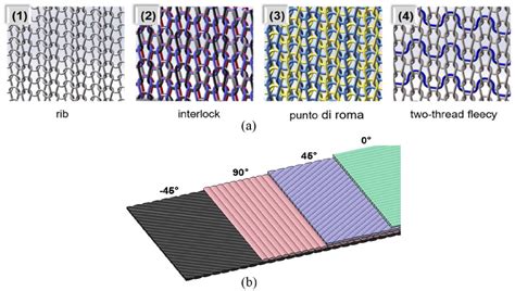 Structures Of Flexible Angle Ply Laminated Hybrid Composites A Four