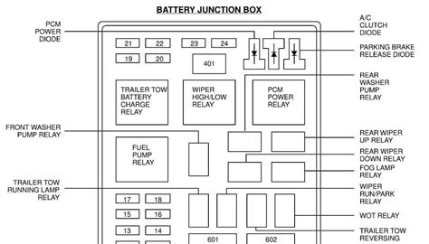 Diagram Of Fuse Panel In 2000 F150