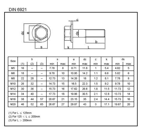 Din L W Fasteners Company