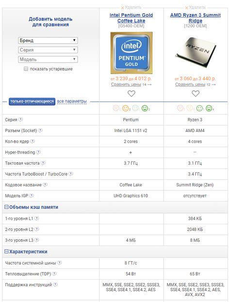 Выбираем идеальный бюджетный процессор для игр - Intel vs AMD