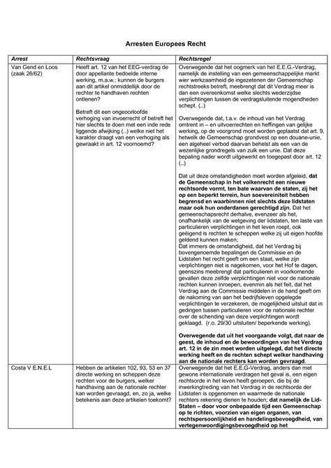 Arresten Europees Recht Arrest Van Gend En Loos Zaak 26 62 Arresten
