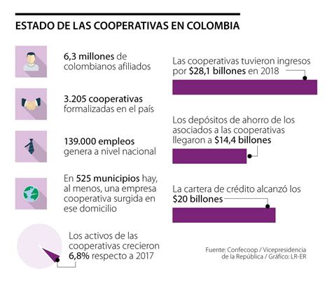 Conozca Los Beneficios Que Puede Obtener Al Ser Parte De Una Cooperativa