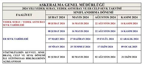 Radyo Anadolu Londra Askerlik Yerleri Ne Zaman A Klanacak Msb