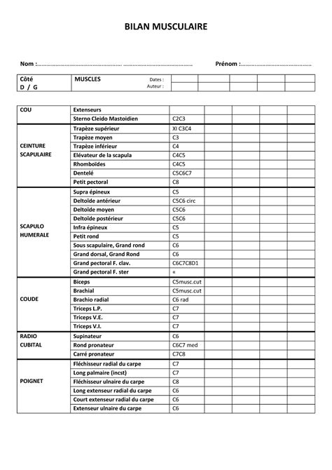 Testing Membre Sup BILAN MUSCULAIRE Nom