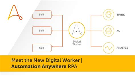 What Is A Digital Worker