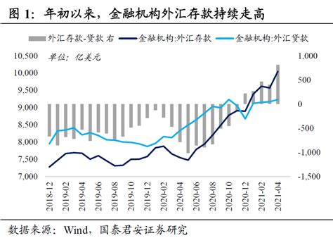 央行罕见上调外汇存款准备金率 对国内流动性有何影响？凤凰网