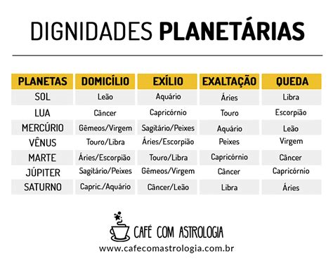 Dignidades Planet Rias Astrologia Astrologia Signos E Signos Do Zod Aco