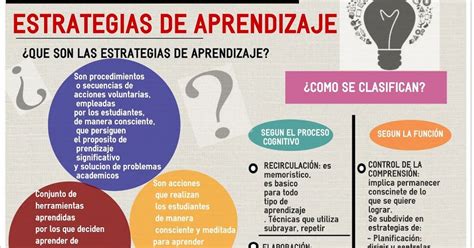 Educando mentes Estrategias y técnicas de enseñanza aprendizaje