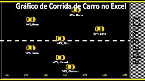 Grafico De Corrida De Carro No Excel Grafico Interativos No Excel