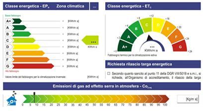 Calcolo Indice Di Prestazione Energetica Come Si Calcola