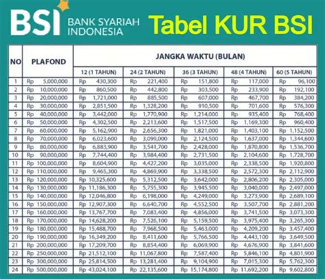 Info Terbaru KUR BSI 2024 Link Pendaftaran Pinjaman Rp 100 Juta Tanpa