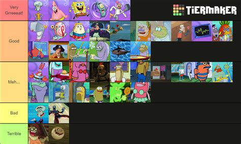 Spongebob Squarepants Characters Tier List by ToonySarah on DeviantArt