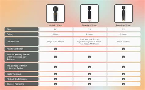 Ava Bullet HUM Massager Mini Vibrator Sex Toy Sex Toys For All