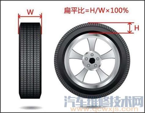 汽车轮胎尺寸大小区别，车轮大小有什么影响 汽车维修技术网