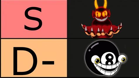 Ranking Every Cuphead Boss From Easiest To Hardest Youtube