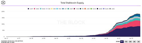 Circle Says Usdc Reserve Backed Entirely In Cash And Short Dated Us