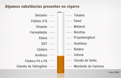 Dia Mundial Do N O Fumador Tabaco Ou Sa De