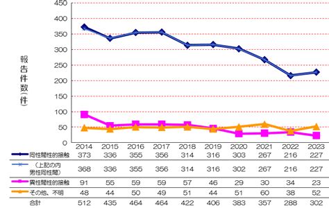 Hivエイズ｜東京都性感染症ナビ