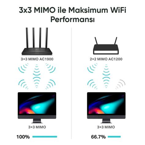 Archer C80 WiFi Hızı Yüksek, Fiyatı Uygun Yeni Yönlendirici - BT Günlüğü