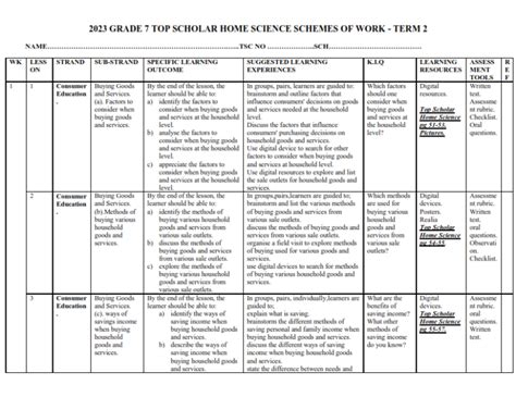 2023 GRADE 7 KLB TOP SCHOLAR HOME SCIENCE SCHEMES OF WORK TERM 2