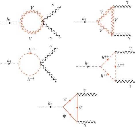 The One Loop Diagrams Contributing To The H Decay For The