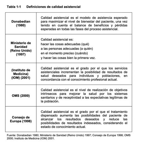 Qu Es Un Servicio De Calidad Calidad De Servicio