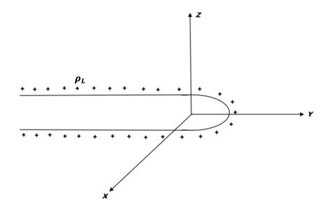 Solved An Infinitely Long Wire With Negligible Thickness Chegg