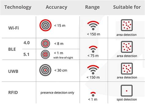 Ultra Wideband Technology And Its Applications Revolutionizing