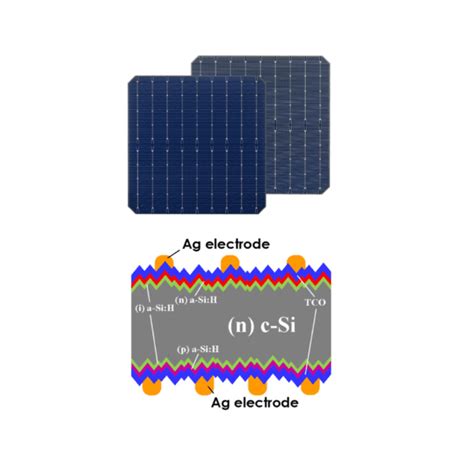 Hjt Solar Panel Sunket Hjt Mbb Half Cut Solar Technology