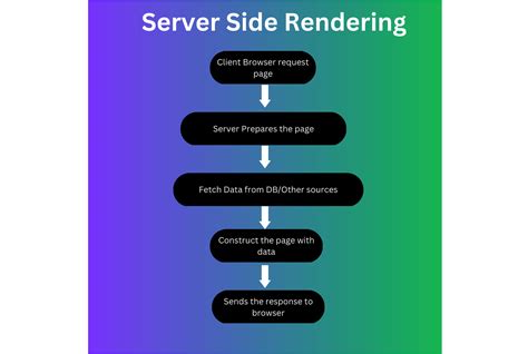 How To Build Server Side Rendered Ssr Svelte Apps With Sveltekit