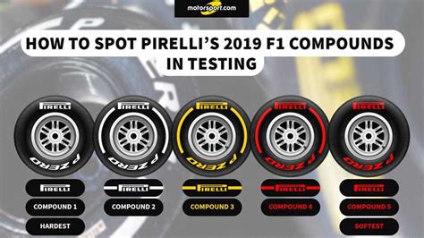 How to tell Pirelli’s new F1 tyres apart in testing