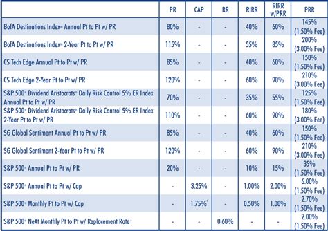 American Equity Assetshield Annuity Review Advisorworld