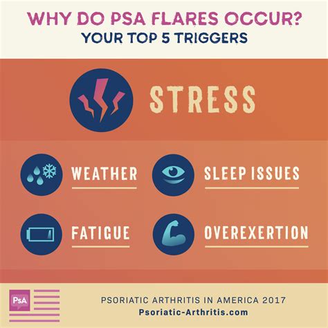 Tips And Insight Into How To Manage Psoriatic Arthritis Flares