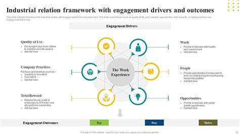 Industrial Relations Powerpoint Ppt Template Bundles Ppt Example