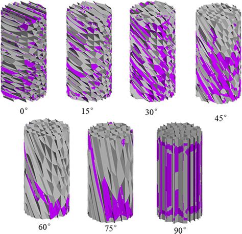 Frontiers Numerical Simulation Of Mechanical Properties Of Irregular