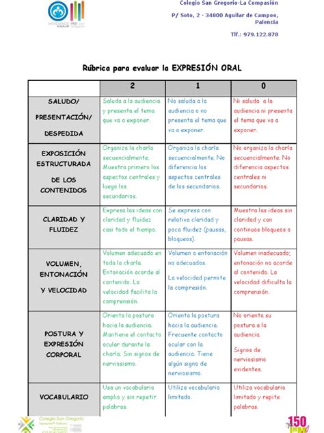 R Brica Para Evaluar La Expresi N Oral