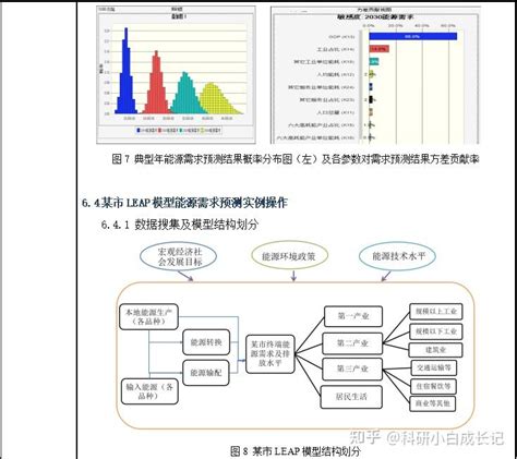 能源环境发展、碳排放建模预测及不确定性分析 Leap模型 知乎