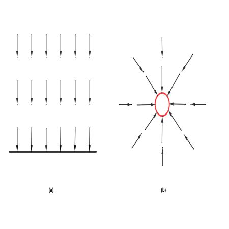 Gravitational Field Definition, Lines & Formula - Lesson | Study.com