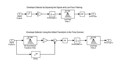 Matlab Matlab Simulink Mathworks