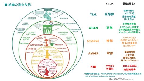 組織進化のカギ：多角的な視点（＝レンズ）からの探究ダイアログ 天外伺朗公式サイト