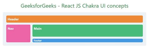 React Chakra Ui Grid Layout Geeksforgeeks