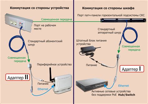 Пассивный комплект POE (PSE+PD), разъем питания 2.1 мм