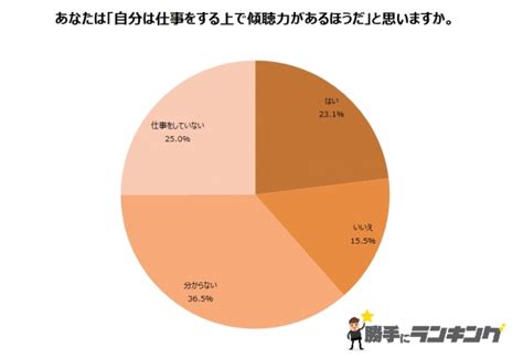 傾聴力は重要なスキル？人の話を聞く時のテクニック｜infoseekニュース