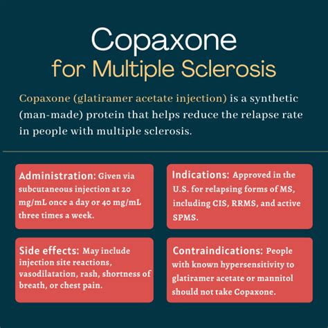 Copaxone (glatiramer acetate injection) for MS | Uses, side effects ...