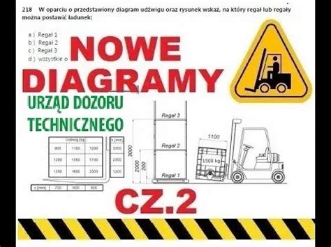 Diagram udźwigu wózka widłowego cz 2 z 10 test nowy egzamin udt