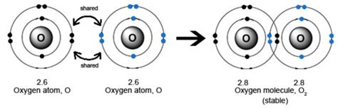 Oxygen Covalent Bond Diagram