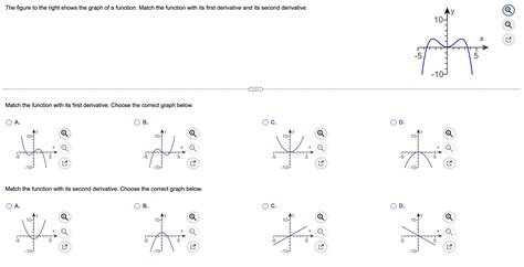 Solved The Figure To The Right Shows The Graph Of A