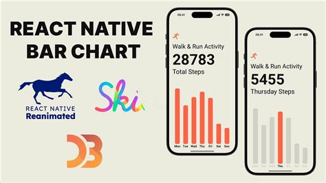 React Native Bar Chart With Skia And Reanimated From Scratch Youtube