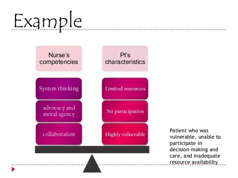 Aacn Synergy Model For Patient Care